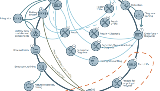 White Paper | The Business Value of Circularity