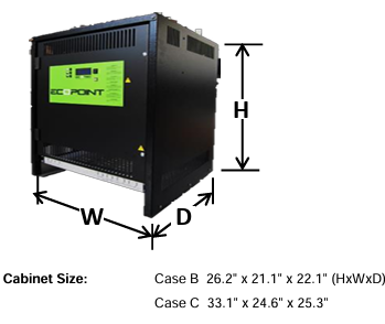 Ecopoint